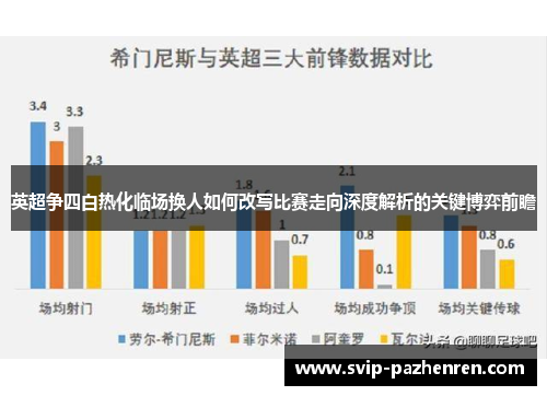 英超争四白热化临场换人如何改写比赛走向深度解析的关键博弈前瞻 英超争四白热化临场换人如何改写比赛走向深度解析的关键博弈前瞻