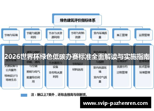 2026世界杯绿色低碳办赛标准全面解读与实施指南 2026世界杯绿色低碳办赛标准全面解读与实施指南