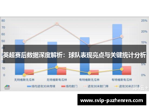 英超赛后数据深度解析：球队表现亮点与关键统计分析